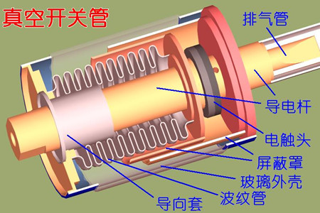 真空開關(guān)管的真空度如何檢測？五種檢測方法！